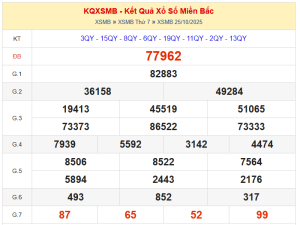 dự đoán XSMB ngày 26/10/2025