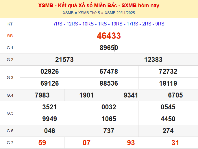 dự đoán xsmb ngày 21-11-2025