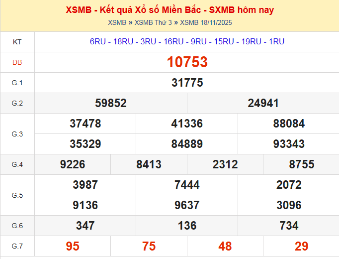 dự đoán xsmb ngày 19-11-2025