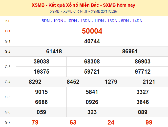 dự đoán xsmb ngày 24-11-2025