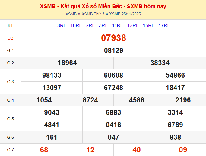 dự đoán xsmb ngày 26-11-2025