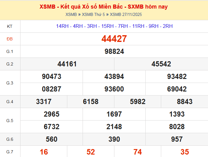 dự đoán xsmb ngày 28-11-2025