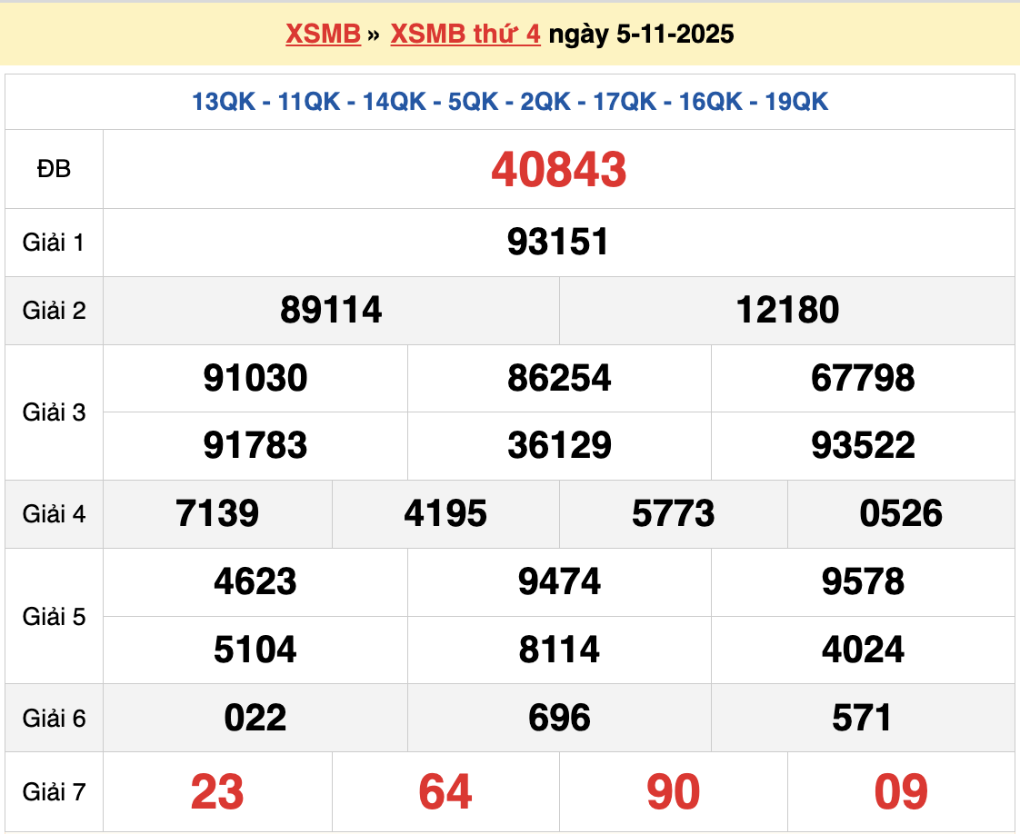 Soi cầu XSMB ngày 6-11-2025