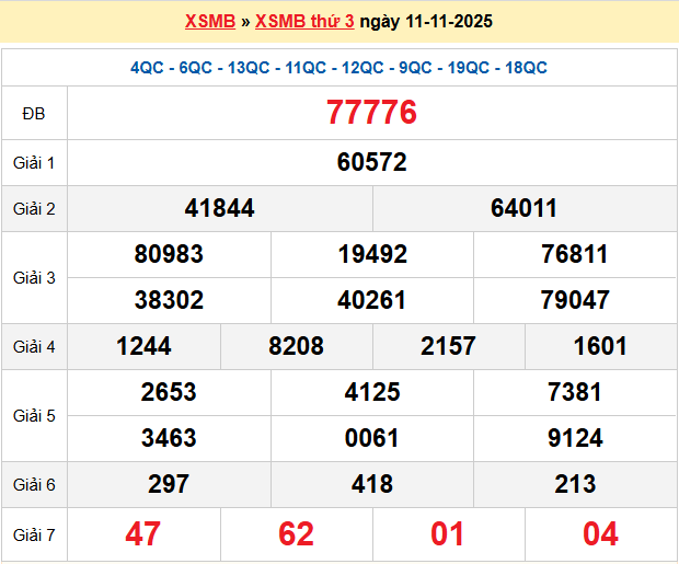 Soi cầu XSMB ngày 12-11-2025
