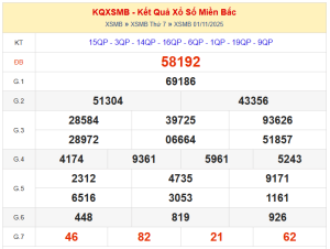 dự đoán XSMB ngày 02/11/2025
