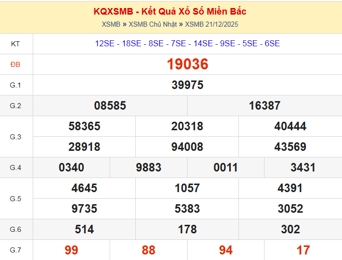 dự đoán xsmb ngày 22-12-2025