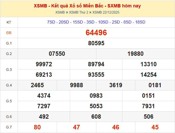 dự đoán xsmb ngày 23-12-2025