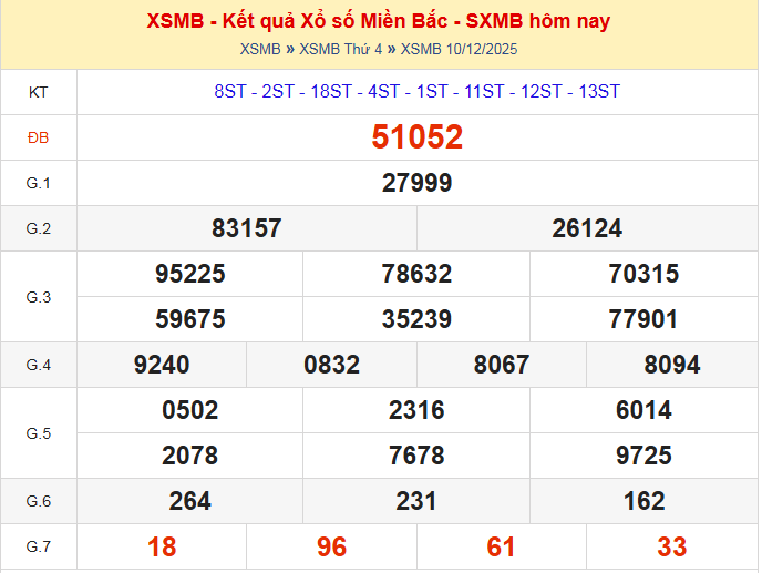dự đoán xsmb ngày 11-12-2025
