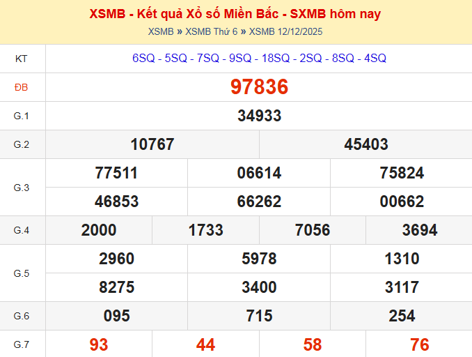 dự đoán xsmb ngày 13-12-2025