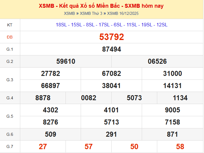dự đoán xsmb ngày 17-12-2025
